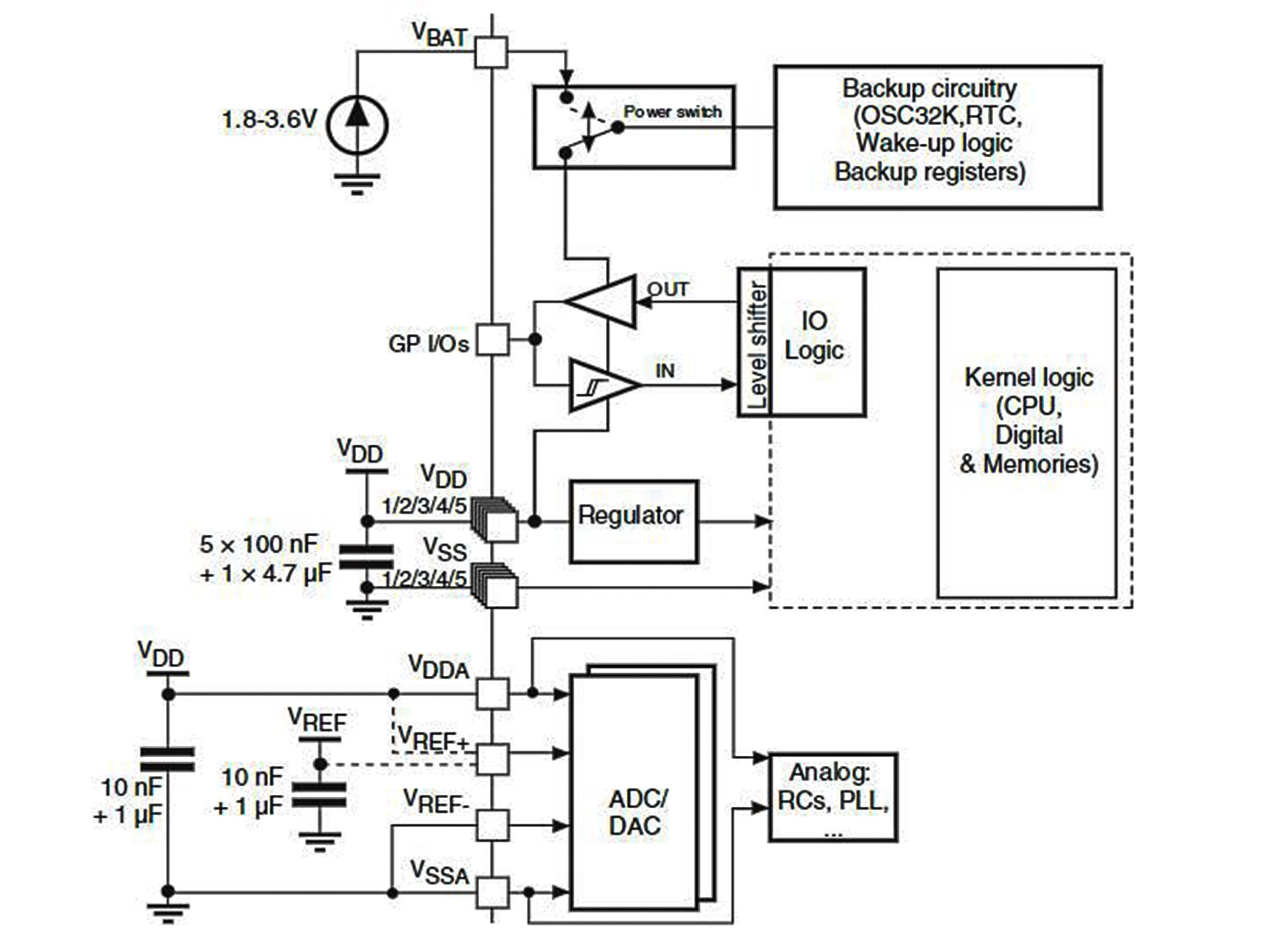 STM32F107VCT6 Typical application Circuitry Schematics